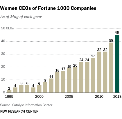WomenCEOs
