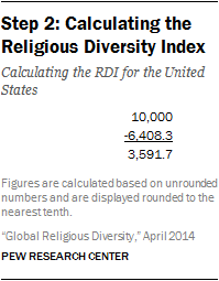 Step 2: Calculating the Religious Diversity Index