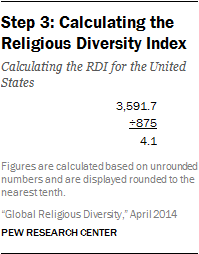 Step 3: Calculating the Religious Diversity Index