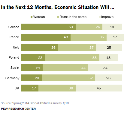 In the Next 12 Months, Economic Situation Will …