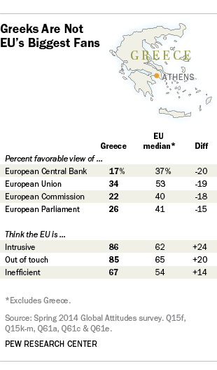 Greece public opinion