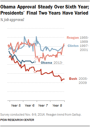 FT_obama-approval-steady