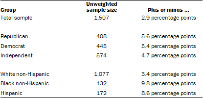 12-10-14 Guns release About the Survey