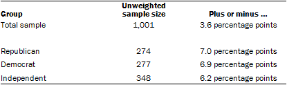 12-15-14 CIA release About the Survey