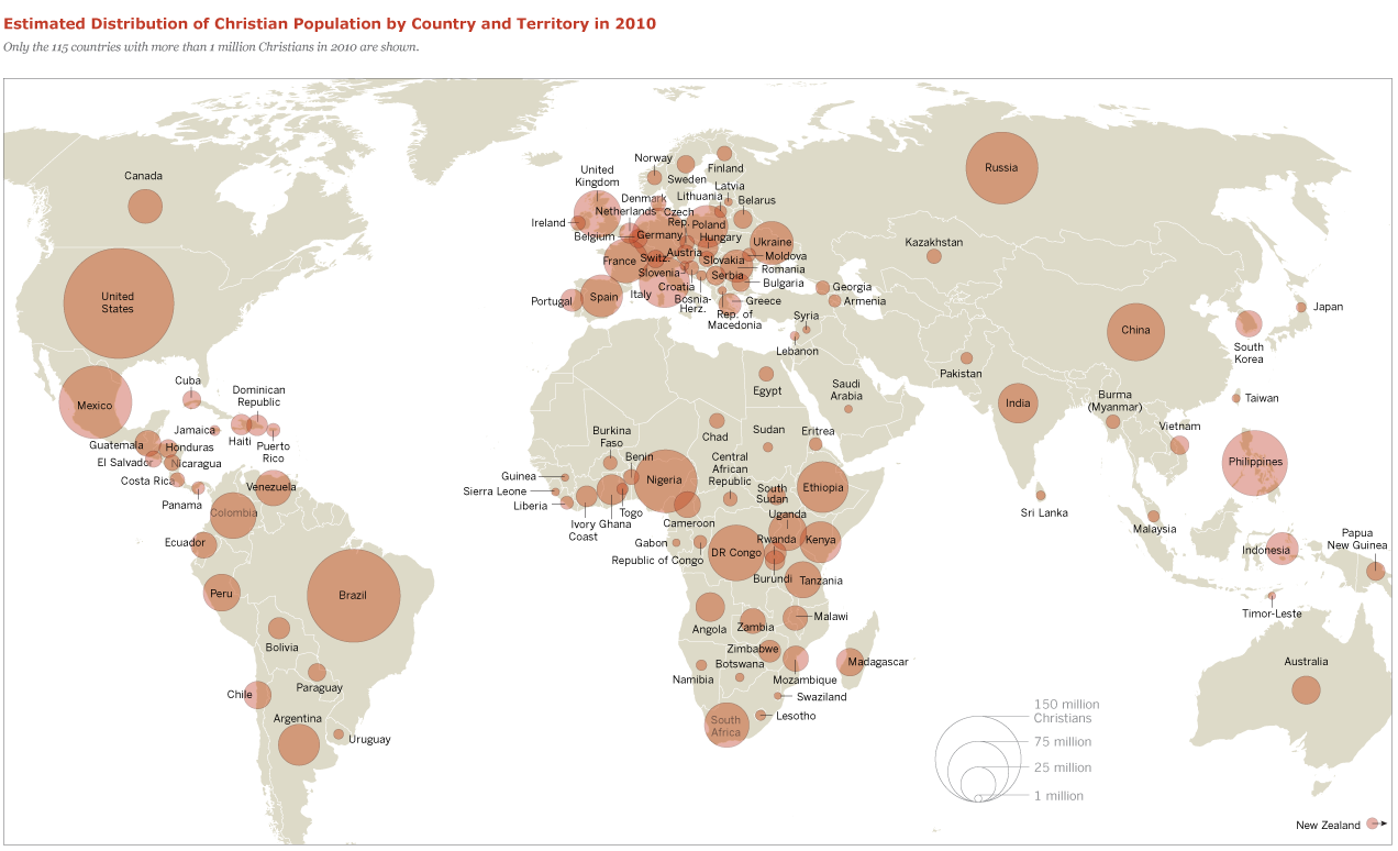 Distribution of the World Christian Population by Country