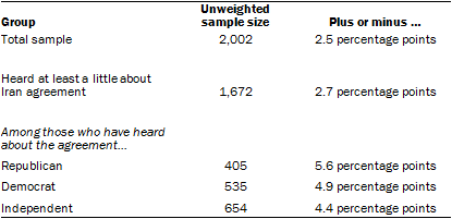 About the Survey