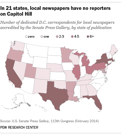In 21 states, local newspapers have no reporters on Capitol Hill In 21 states, local newspapers have no reporters on Capitol Hill