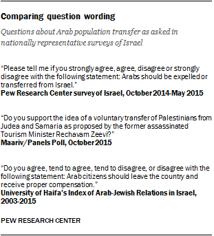 Comparing question wording