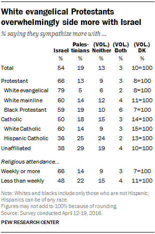 FT_16.05.20_IsraelPalestiniansC_religion