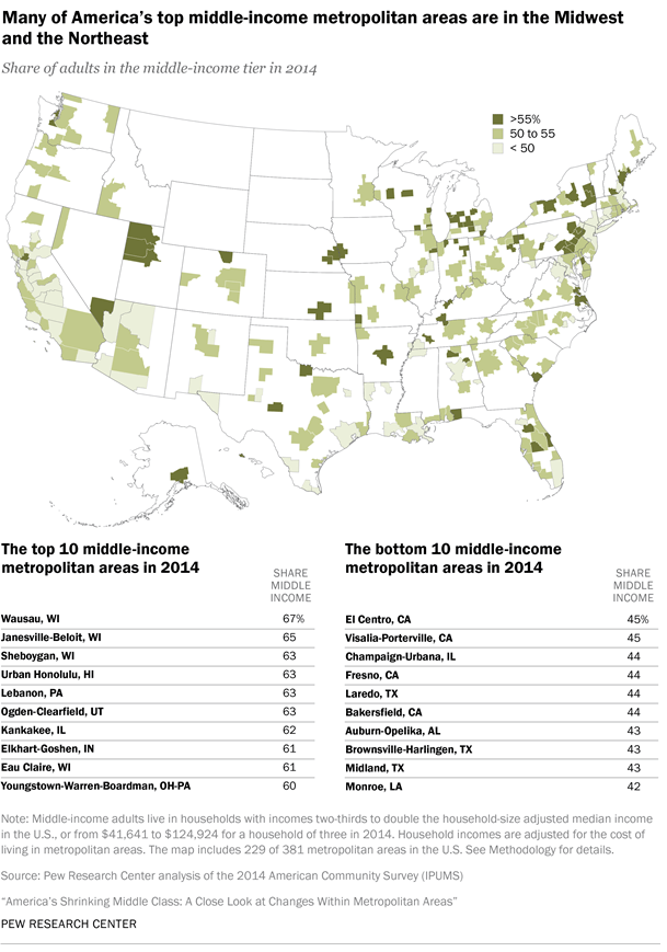 Many of America’s top middle-income metropolitan areas are in the Midwest and the Northeast