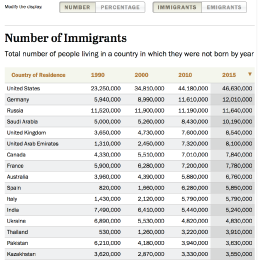 ft_16-12-15_intlmigrantscountry