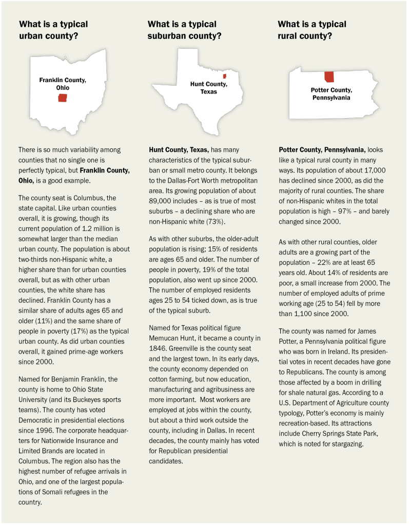 What is a typical urban, suburban, or rural county?