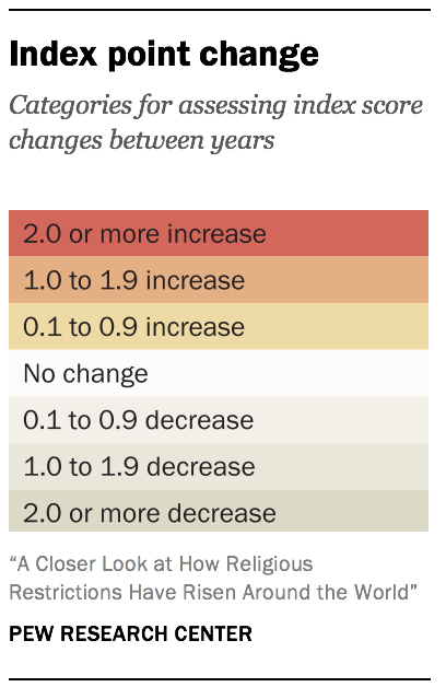 Index point change