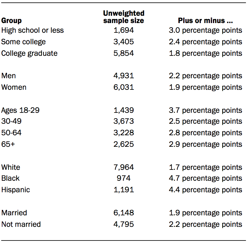 PF_07.23.19_religiousknowledge methodology 04