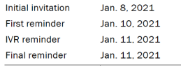 Table shows invitation reminders