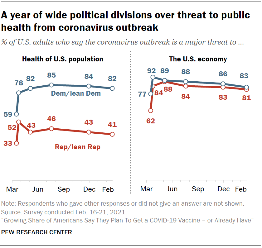 A year of wide political divisions over threat to public health from coronavirus outbreak