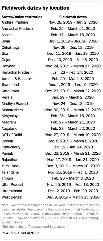 PF_06.29.21_India_appendixA 0