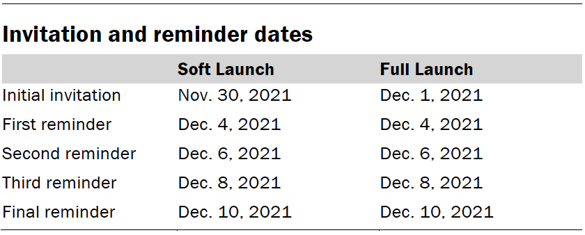 Invitation and reminder dates