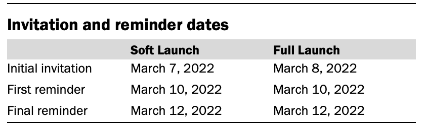 Invitation and reminder dates