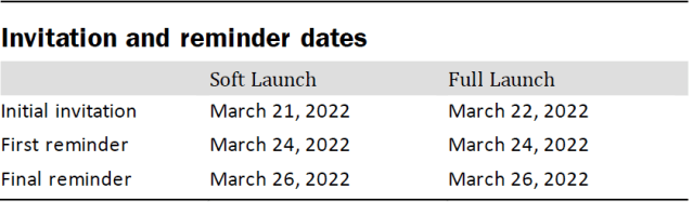 Invitation and reminder dates
