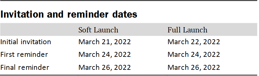 Invitation and reminder dates