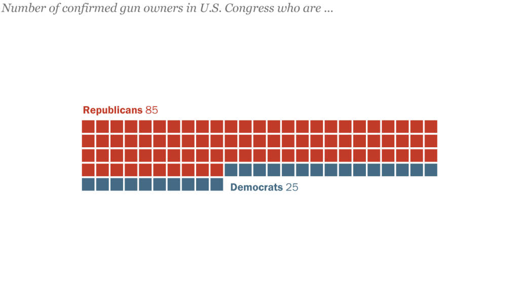 FT_22.08.11_GunOwnersCongress_topic