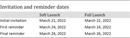 Table showing invitation and reminder dates