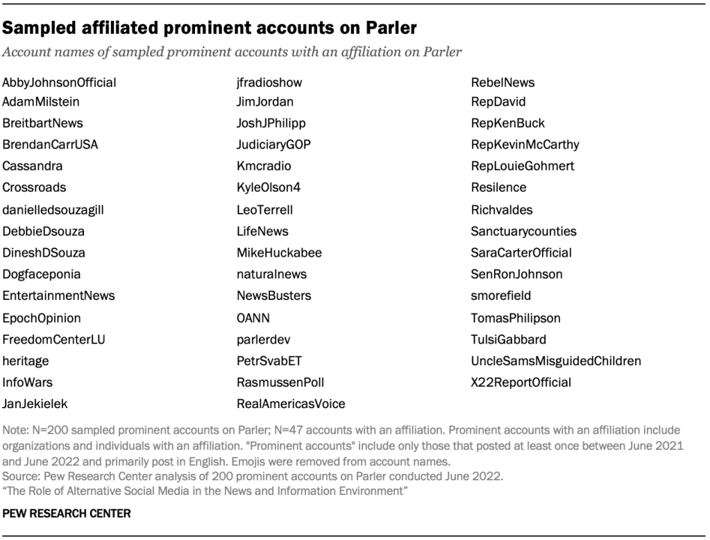 Sampled affiliated prominent accounts on Parler