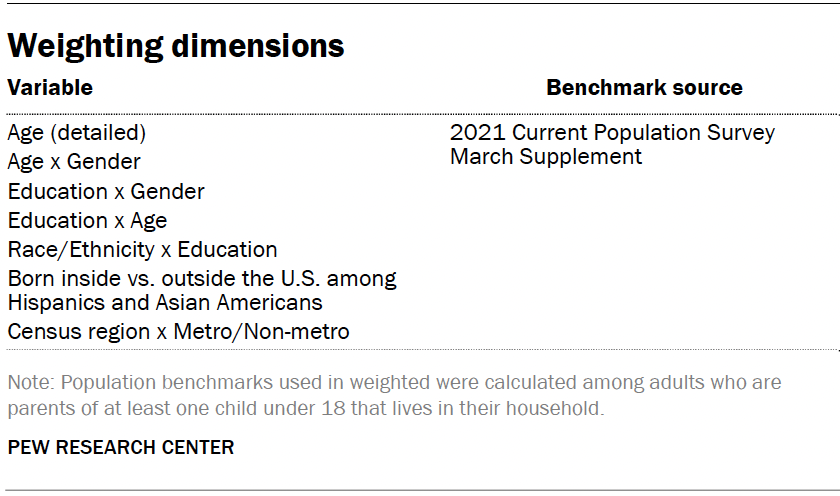 Weighting dimensions