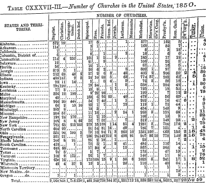 A chart showing the number of churches in each U.S. state and territory in 1850.