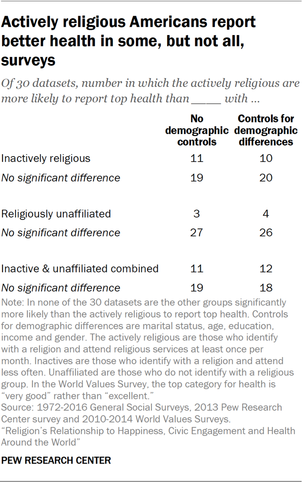 PF_1.23.19_religion_wellbeing-22