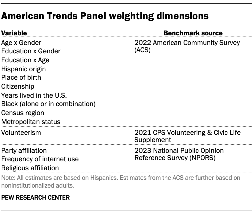 A table showing ATP weighting dimensions