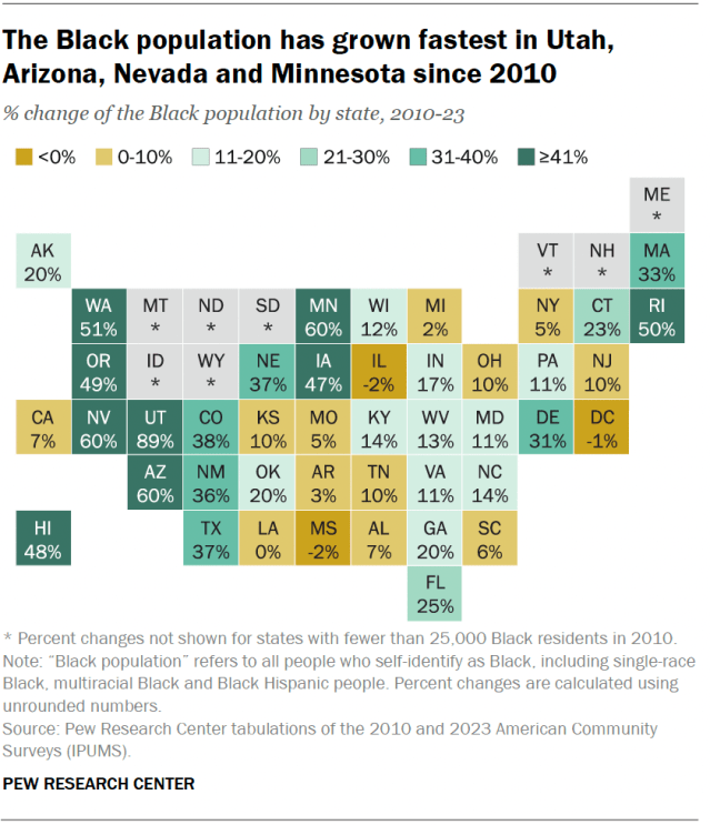 A map of the U.S. showing that the Black population has grown fastest in Utah, Arizona, Nevada and Minnesota since 2010.