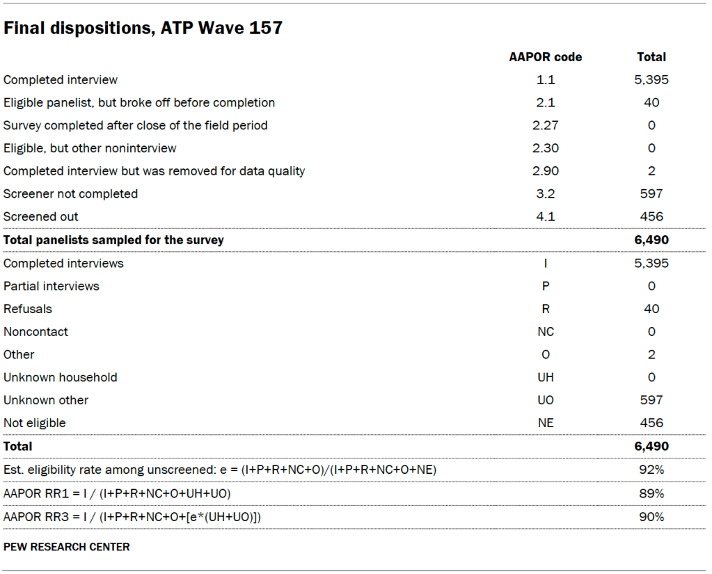 Final dispositions, ATP Wave 157