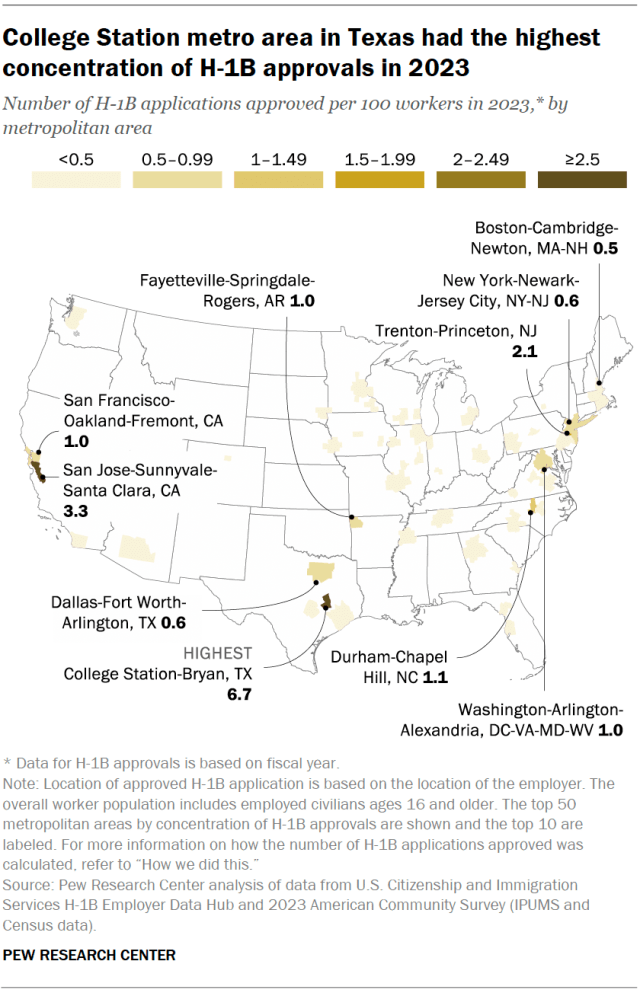 A map showing the metropolitan areas with the highest concentration of H-1B approvals in fiscal year 2023. The map shows that College Station, Texas is the area with the highest concentration of H-1B approvals with about seven H-1B approvals per 100 workers.