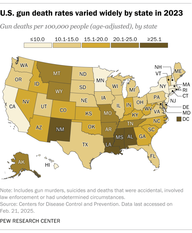 A map showing that U.S. gun death rates varied widely by state in 2023.