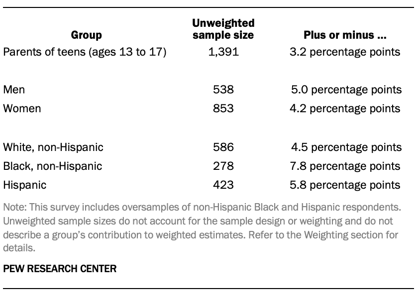 Sampling errors