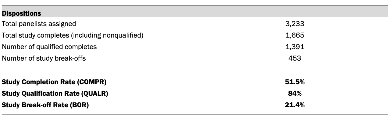 A table showing Dispositions