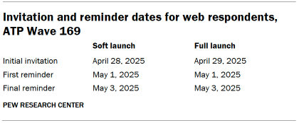 Table shows Invitation and reminder dates for web respondents, ATP Wave 169