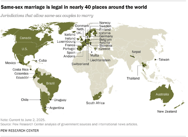 A map showing that same-sex marriage is legal in nearly 40 places around the world.