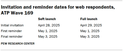 Table shows Invitation and reminder dates for web respondents, ATP Wave 169