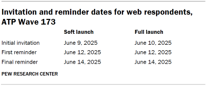 Table shows Invitation and reminder dates for web respondents, ATP Wave 173