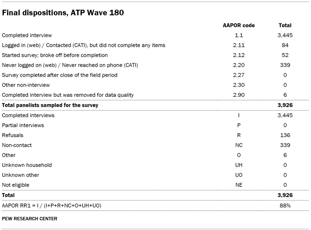 Final dispositions, ATP Wave 180