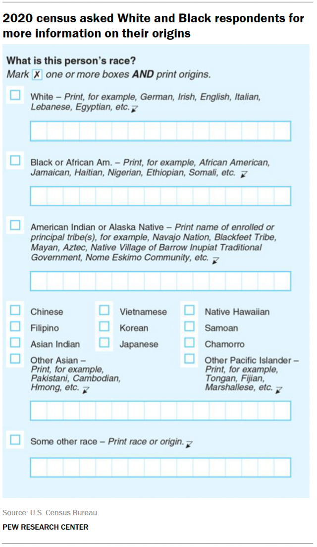 An image from the 2020 census that asked White and Black respondents for more information on their origins.