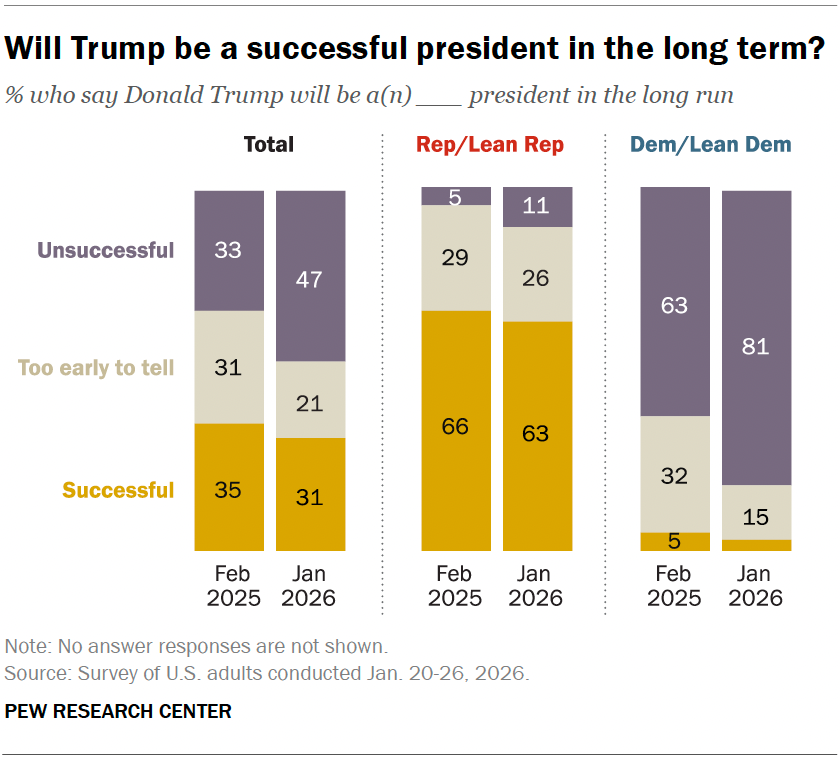 Will Trump be a successful president in the long term?