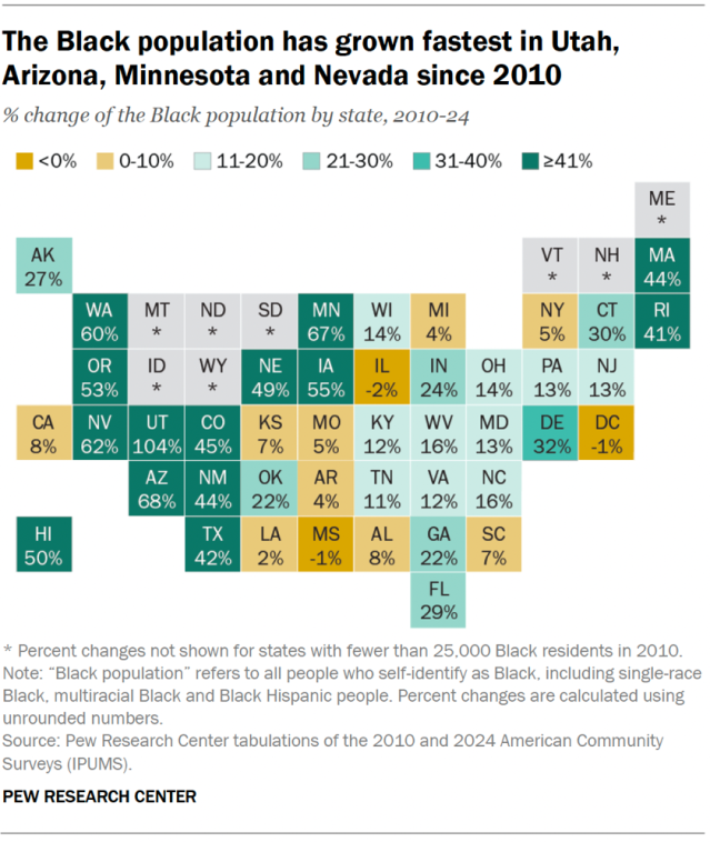 A map of the US showing that the Black population has grown fastest in Utah, Arizona, Minnesota and Nevada since 2010.