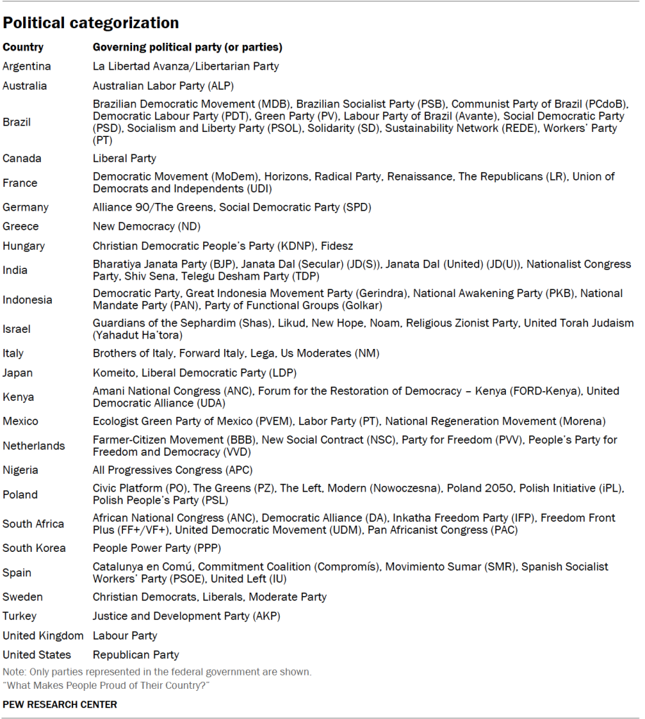 Political categorization