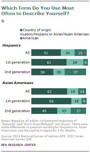 SDT-2013-02-07-Immigrant-Gen-3-02