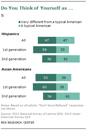 SDT-2013-02-07-Immigrant-Gen-3-03