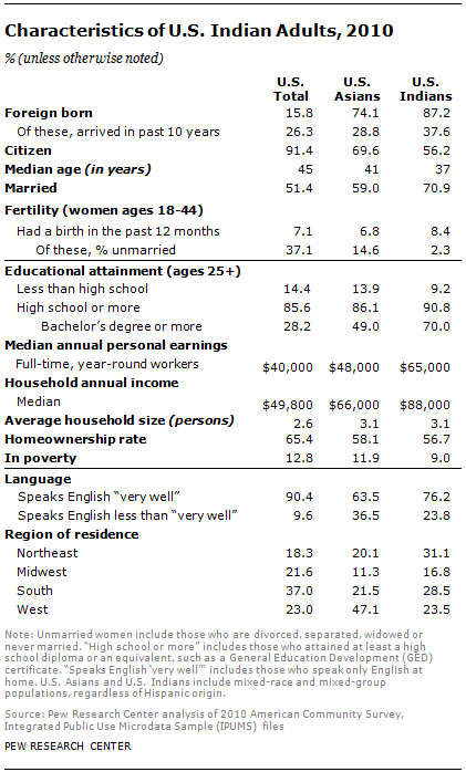 SDT-2013-Asian-Americans-Update-04
